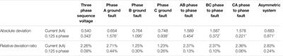 Research on the Calculation Method of Equivalent Parameters of the Core Wire for the High-Voltage GIL Metal Shell Grounded Through the Copper Bar